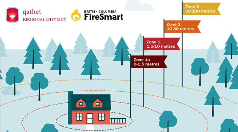 qathet Regional District FireSmart Program Continues in 2022